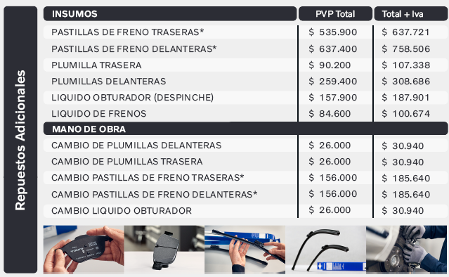 Tabla de mantenimiento EX30 BEV