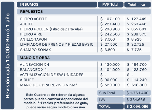 Vehículo V90 T5 / T6