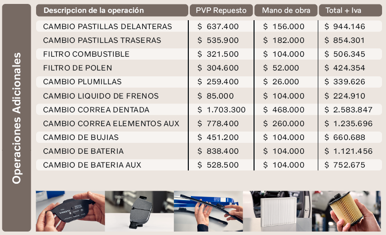 Tabla de mantenimiento XC40 B | T