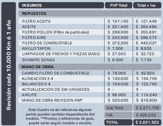 Vehículo XC60 D4 D5