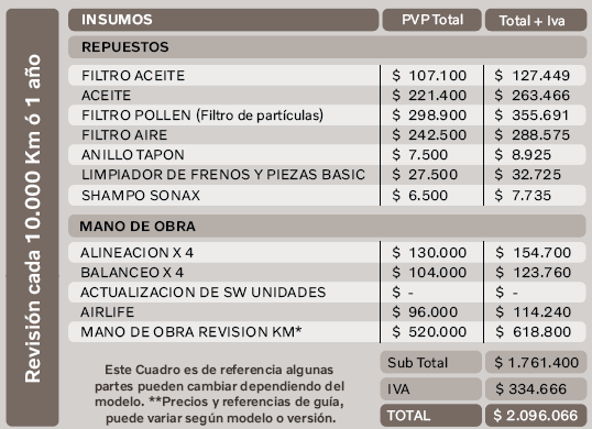 Vehículo XC60 B5 | T8