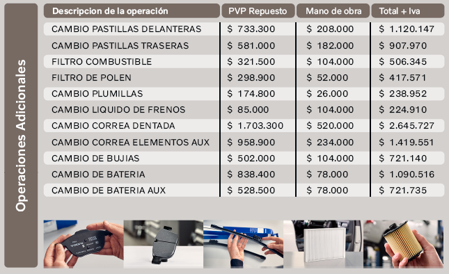 Tabla de mantenimiento XC60 B5 | T8