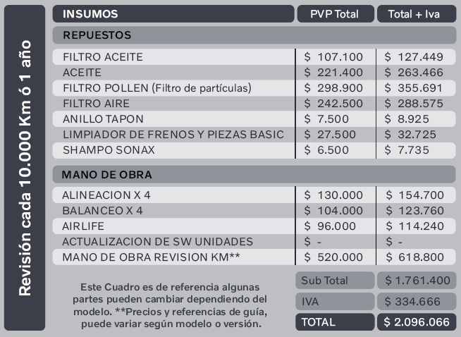 Vehículo XC90 T5 T6 T8