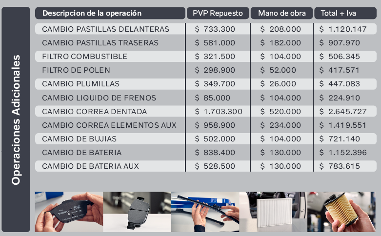 Tabla de mantenimiento XC90 T5 T6 T8