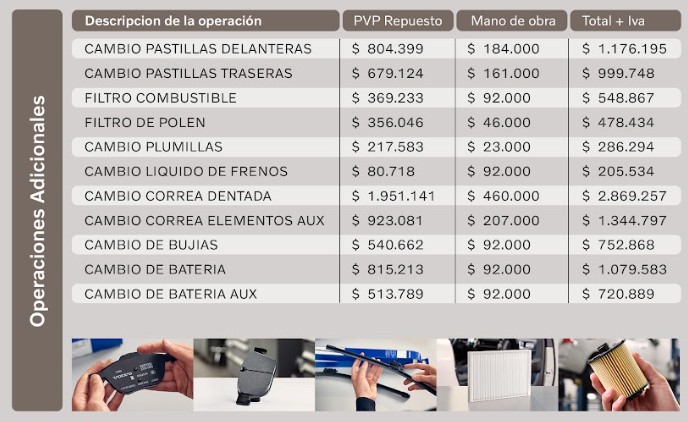 Tabla de mantenimiento XC60 B5 | T8
