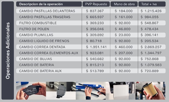 Tabla de mantenimiento XC90 T5 T6 T8